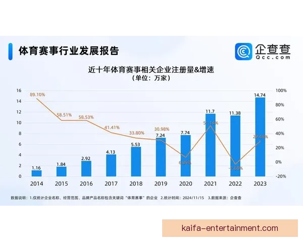 凯发体育投注助力全球体育行业发展与创新，打造全新体育娱乐平台