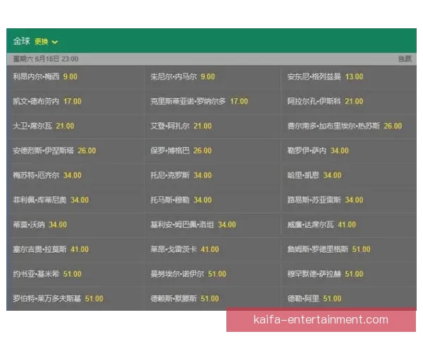 世界杯竞猜赔率分析与推荐 助你精准预测赛事结果