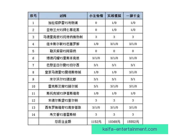体育竞猜投注攻略：掌握技巧提升赢率，挑战高赔率赛事的秘诀
