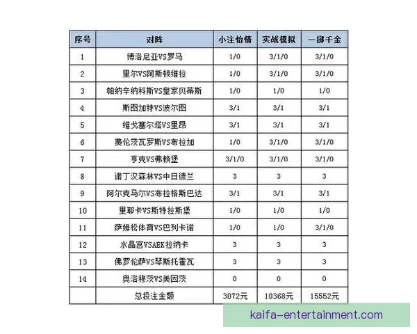 体育竞猜投注技巧与赛事数据分析结合提升投注技巧与稳健盈利策略探索