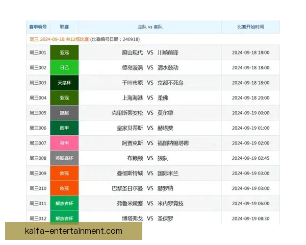 体育竞猜投注技巧揭秘：如何分析赛事数据提高胜率与利润