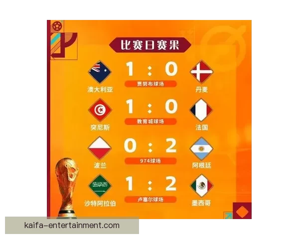 世界杯竞猜赔率全面解析与最新赛果趋势深度指南