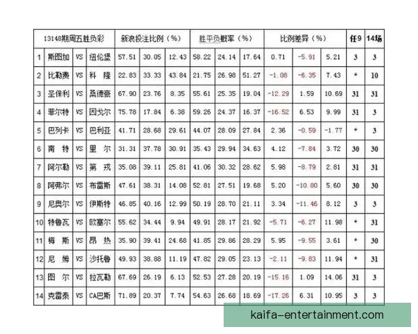 体育竞猜赔率深度解析：如何解读和利用赔率提升投注胜率