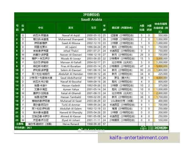 美加墨世界杯晋级赔率分析及最新赛事投注趋势解读